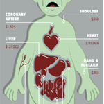 How much are body parts worth?